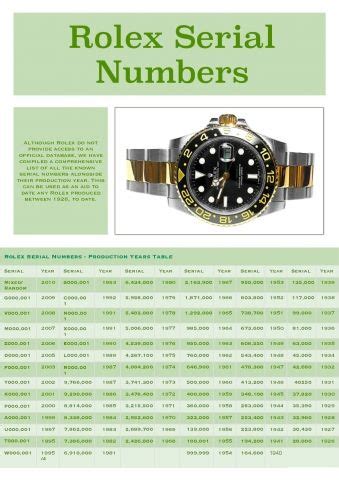 rolex m serial|rolex submariner serial number.